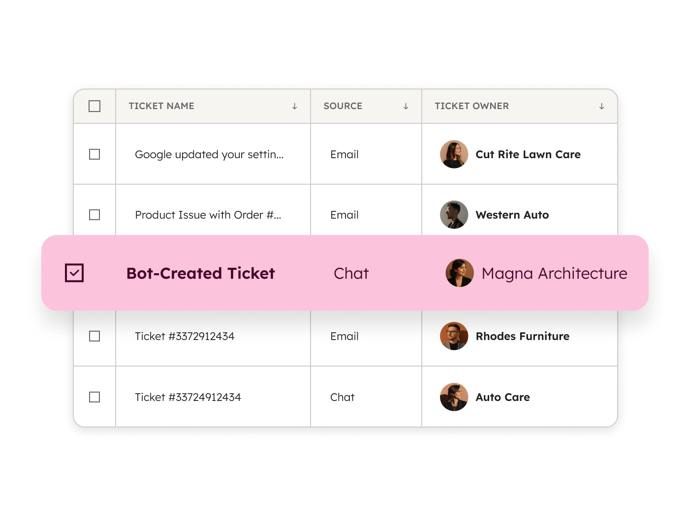 service hub Ticket Pipeline Overview