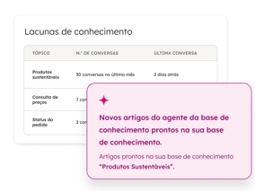 Service Hub - Lacunas de conhecimento dos agentes