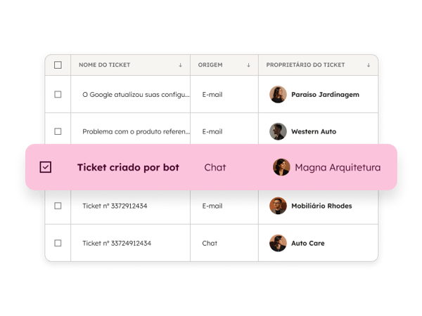 Ticket pipeline overview bot created ticket