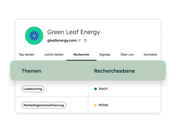 Kaufabsicht von HubSpot: Vereinfachter Produkt-Screenshot mit Blick auf die Recherche