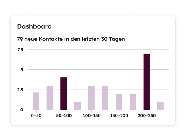 HubSpot-Plattform: Vereinfachte HubSpot-Benutzeroberflaeche von Dashboards