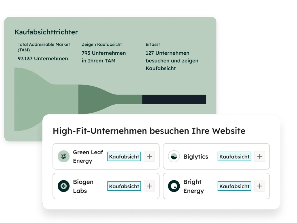 Vereinfachter Produkt-Screenshot des HubSpot-Features zur Kaufabsicht mit Blick auf den Absichts-Trichter