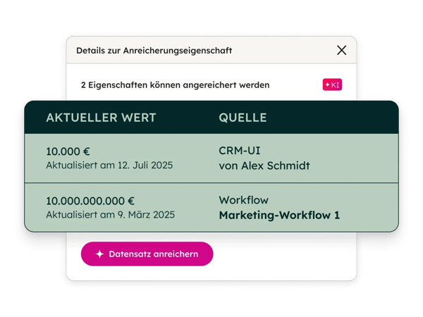 Angereicherte Werte zu potenziellen Kunden und Unternehmen