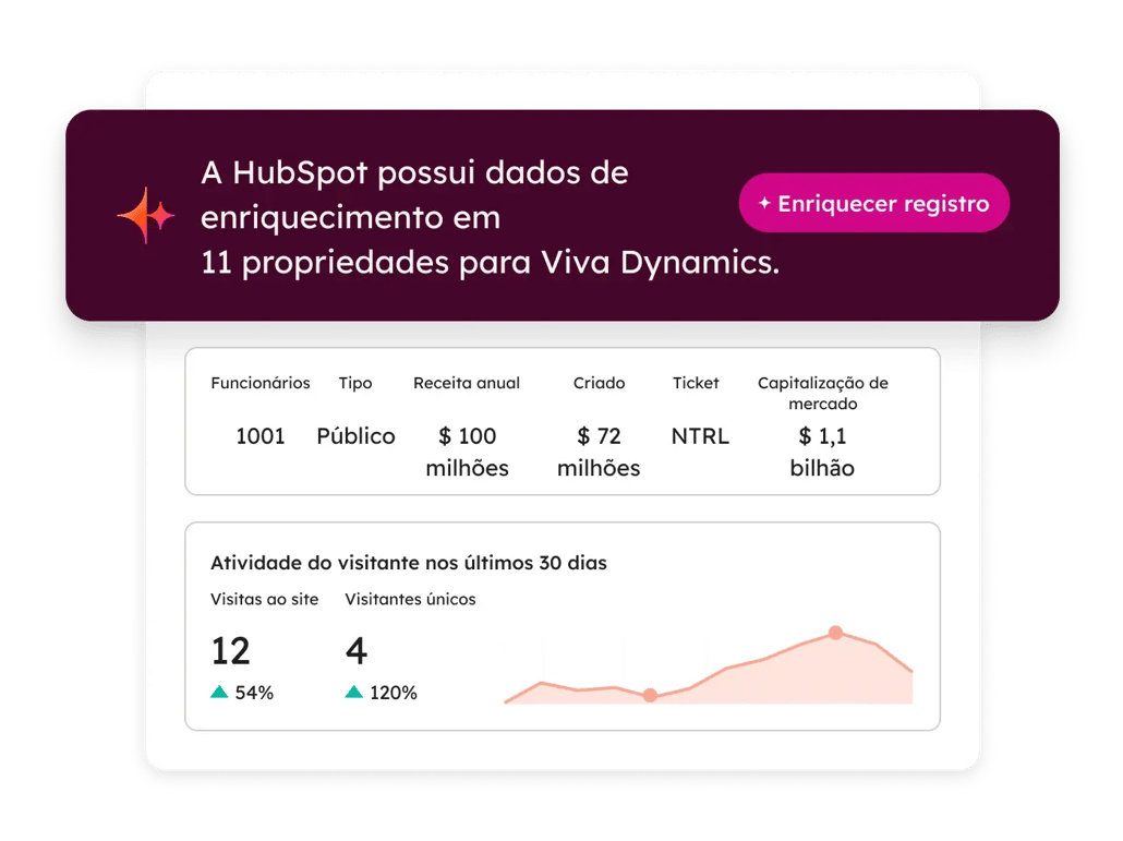 captura de tela simplificada do produto HubSpot Smart CRM mostrando a aba de inteligência