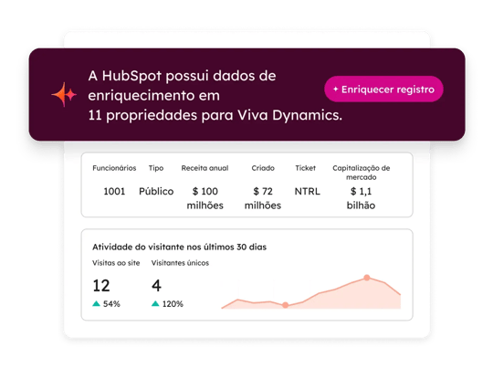 captura de tela simplificada do produto HubSpot Smart CRM mostrando a aba de inteligência