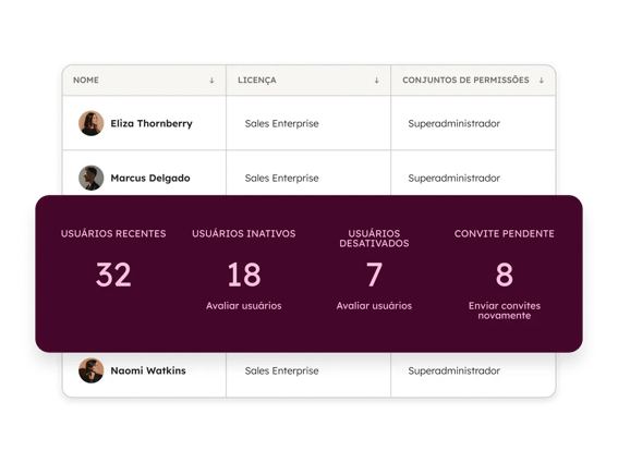 Smart CRM - Team Management_pt