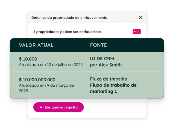Detalhes das propriedades de enriquecimento mostrando quantas podem ser enriquecidas, qual é a propriedade, o valor atual e a fonte. Mostra o valor de créditos disponíveis.