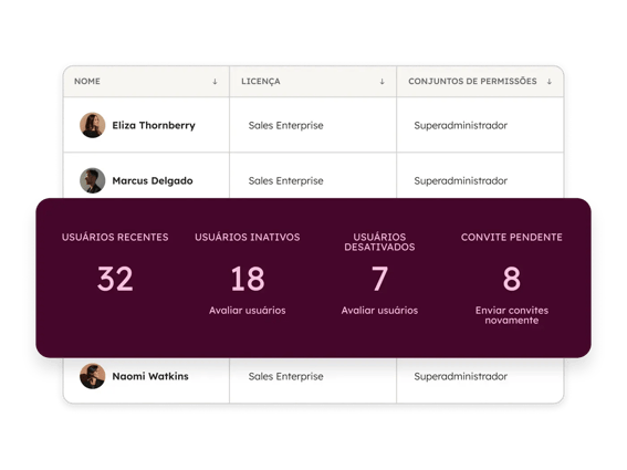 Smart CRM - Gestão de equipes