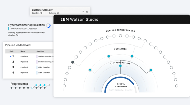 Watson studio
