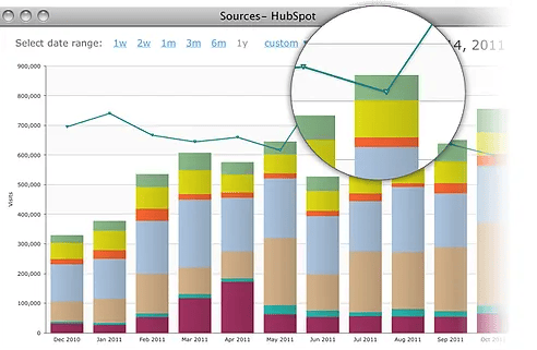 sources prod page
