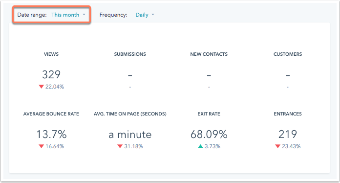 The Best Website Traffic Analysis Tools (& How to Use Them)