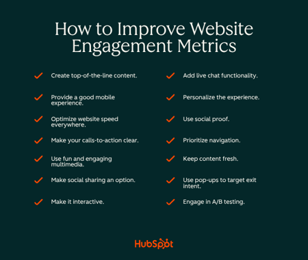 Website metrics improvement checklist graphic titled How to Improve Website Engagement Metrics, including strategies like creating top-of-the-line content, providing a good mobile experience, and using social proof.