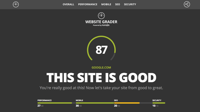 HubSpot-Website-Grader