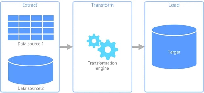 ETL Model diagram