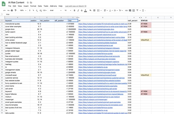 51Թ predictive SEO strategy