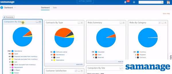 samanage help desk dashboard