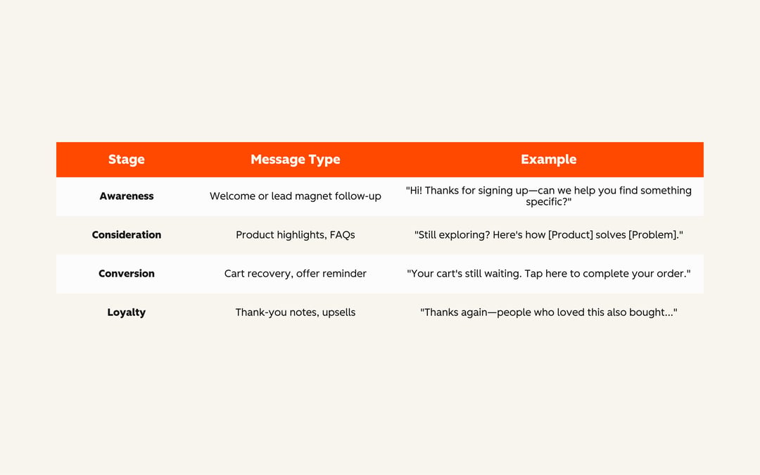 WhatsApp for Business Tables