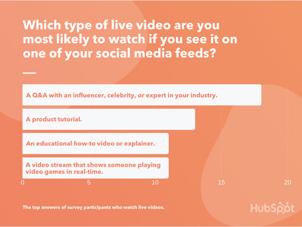 Live video types