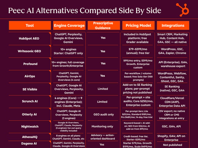 White Simple Comparison Graph (2)