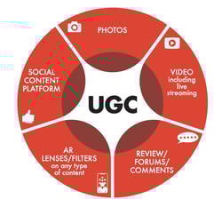 top user generated content strategies