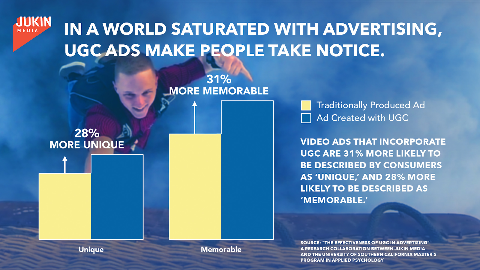 Why Marketers Should Implement User-Generated Content: 23 Stats to Know