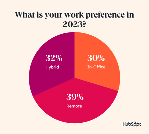 Work preference sales new