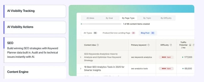WriteSonic, AI website optimization