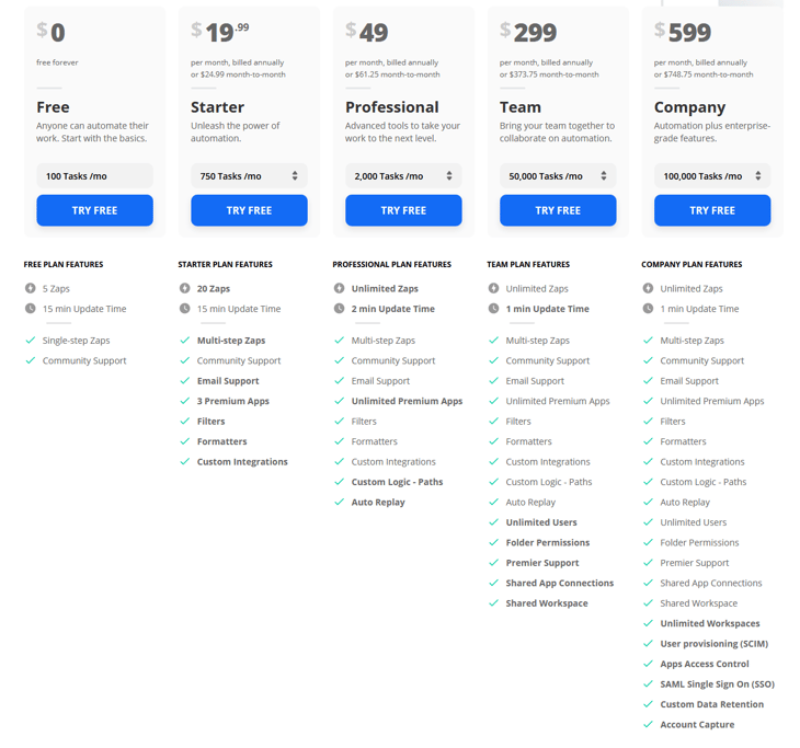 Zapier Price Comparison