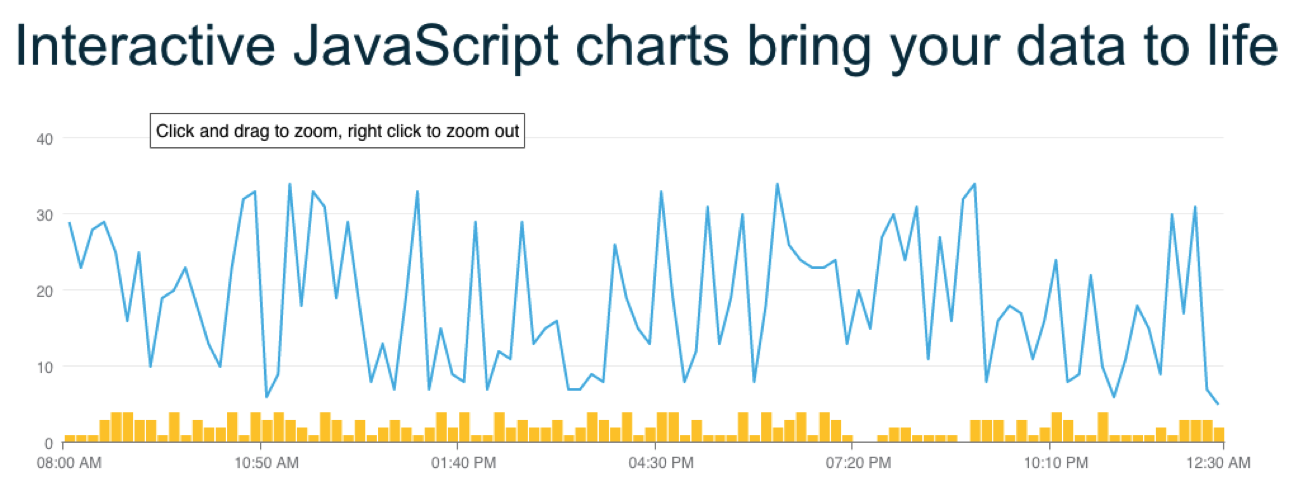 17 Data Visualization Resources You Should Bookmark