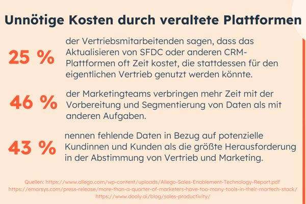 Cost of Disconnected Legacy Platforms - DE-1