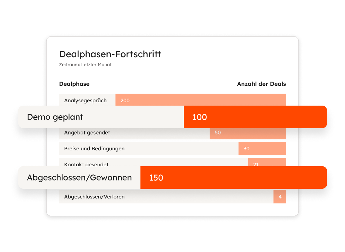 Kostenloses CRM von HubSpot: Dealphasen 