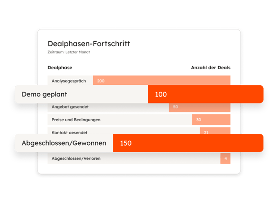 Kostenloses CRM von HubSpot: Dealphasen