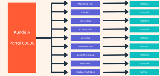Partner Rules of Engagement - Cross-Sell Graphic_DE (1)