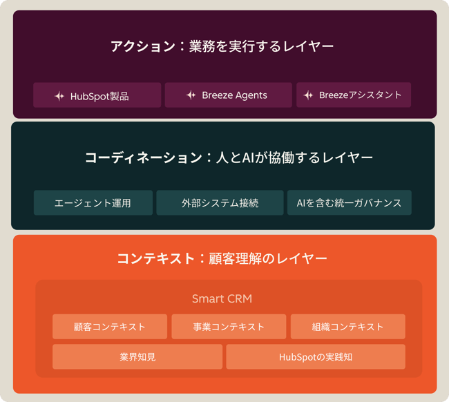 Image JA_State of Sales Research