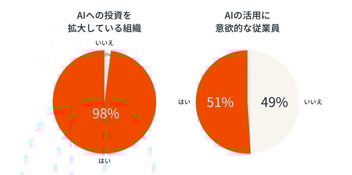 For L10N_AI Trends for Marketers 2025 - Pie Charts_JA