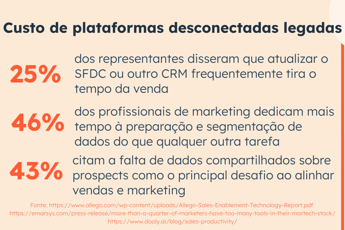 Cost of Disconnected Legacy Platforms - PT