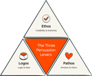 _The Three Persuasion Levers_light