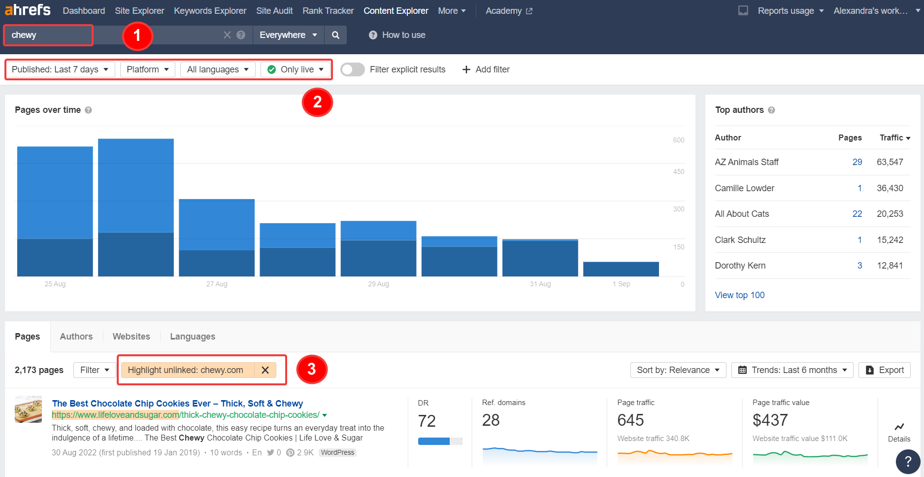 Ahrefs  SEO automation tools
