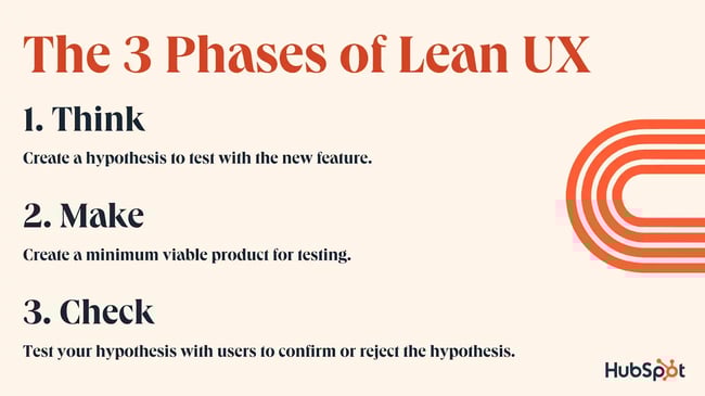 a diagram illustrating the three steps of lean ux think, make, and check