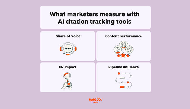 a hubspot-branded image defining and explaining, in plain english, what marketers measure with ai citation tracking tools