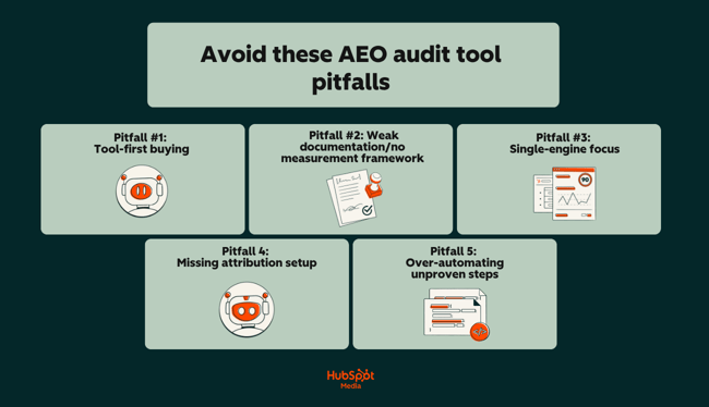 a hubspot-branded image explaining aeo pitfalls