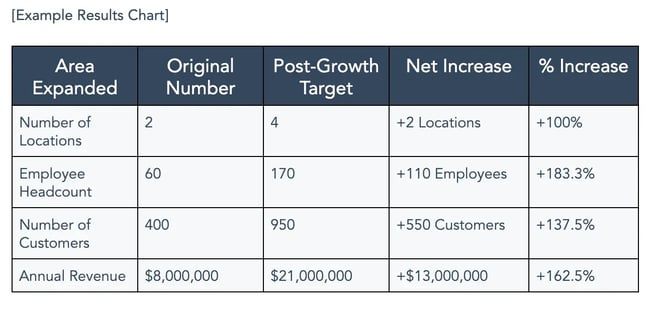 a part of hubspots growth strategy template