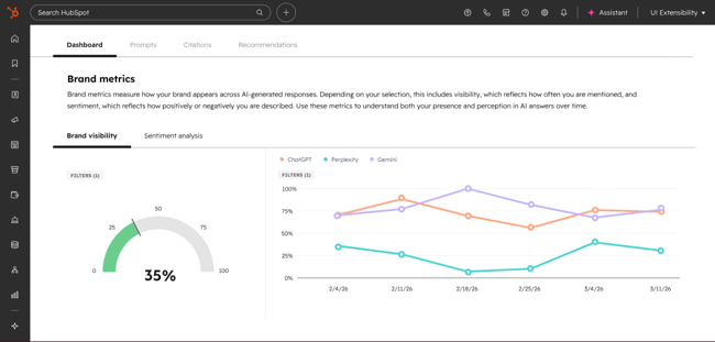 a screenshot of hubspot aeo dashboard