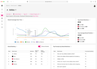a screenshot of otterly.ai’s ai visibility dashboard