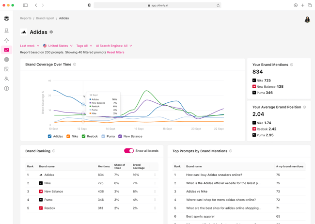 a screenshot of otterly.ai’s ai visibility dashboard