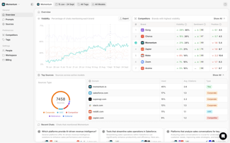 a screenshot of peec.ai’s ai visibility dashboard