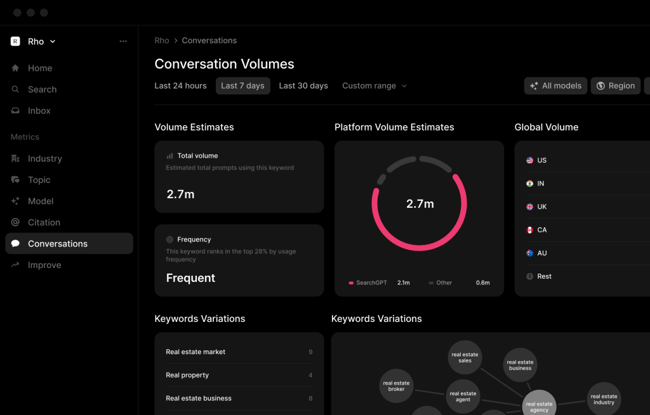 a screenshot of profound ai visibility dashboard