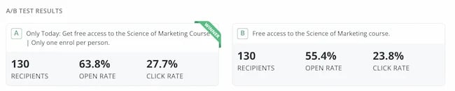 Email A/B test results