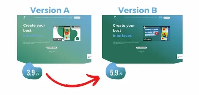 A/B testing examples: Expoze.io
