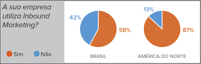 a-sua-empresa-utiliza-inbound-marketing.png a-sua-empresa-utiliza-inbound-marketing.png